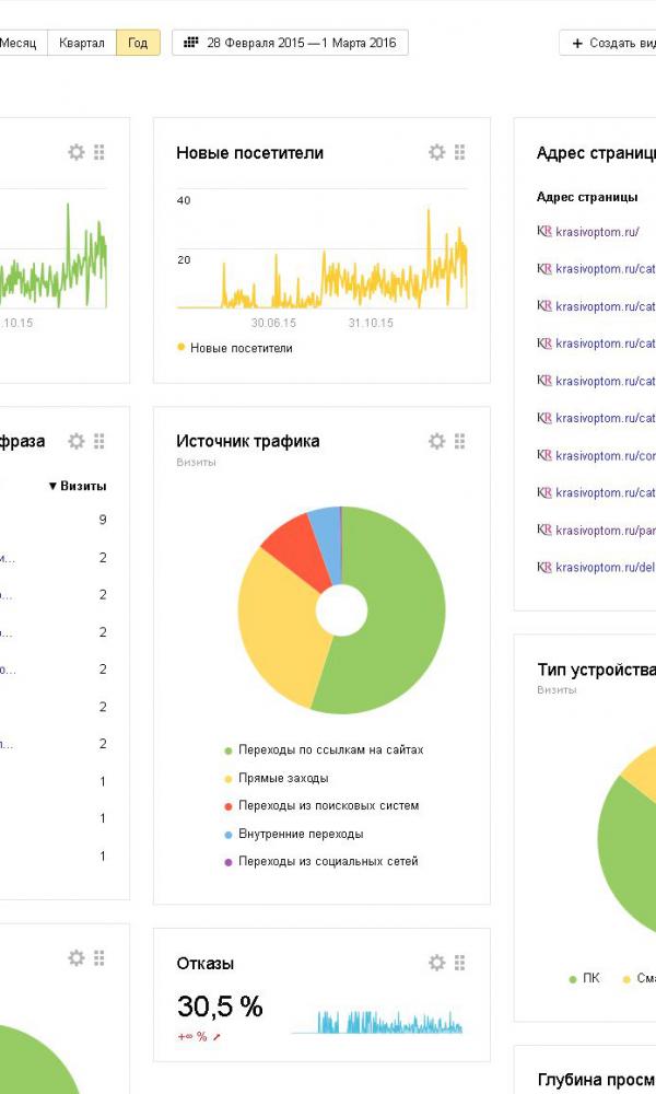 продвижение сайта по продаже женской одежды