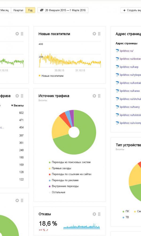 продвижение сайта по продаже живой рыбы