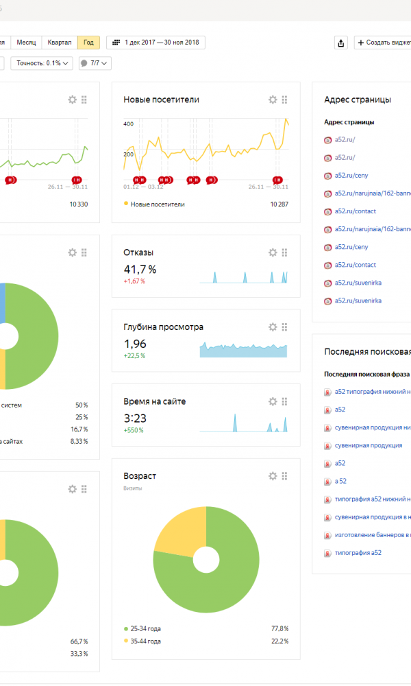 продвижение сайта полиграфии