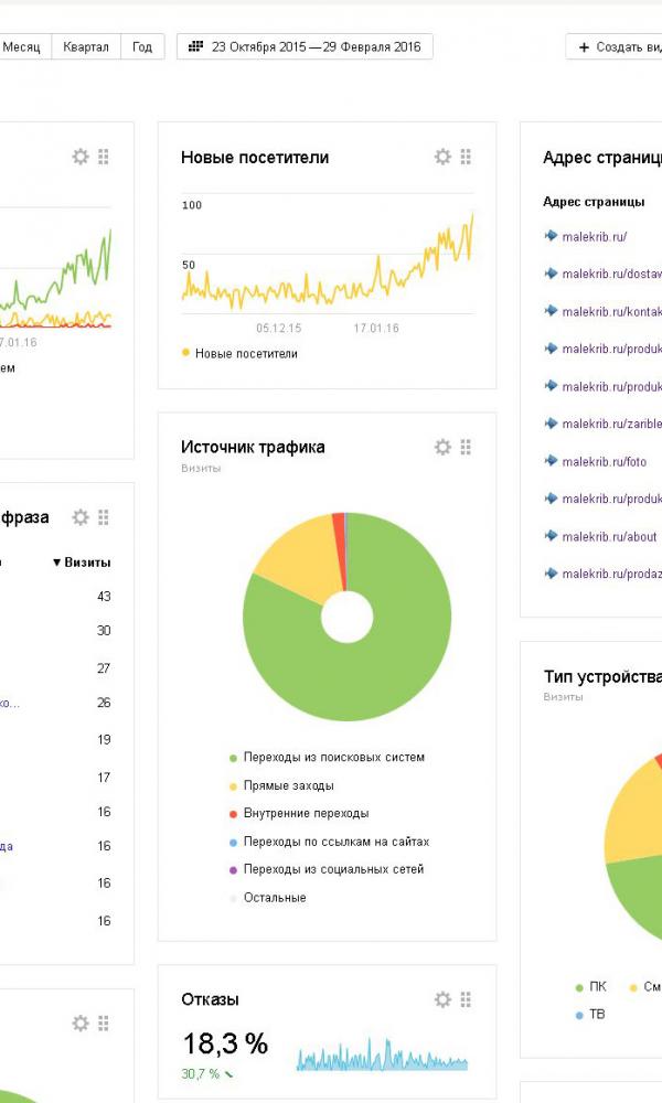 продвижение сайта продаже малька рыб